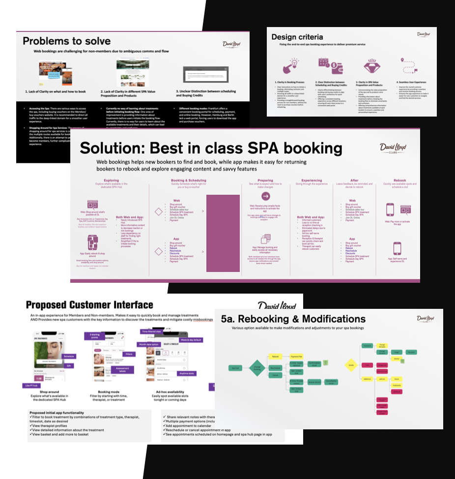 SPA booking system design process - problems, solutions, and customer interface wireframes